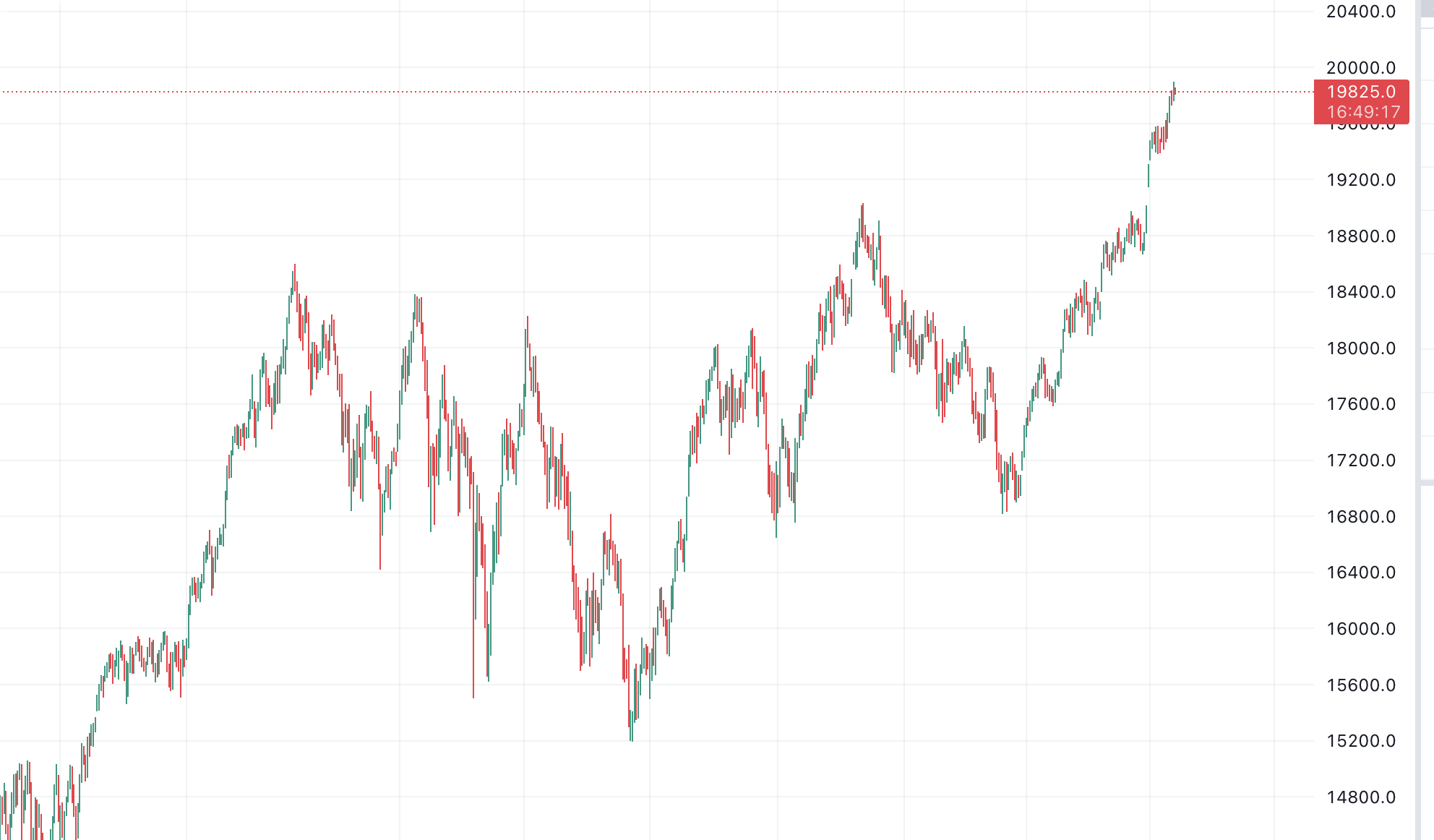 Why Gift Nifty Live Chart is Important for Analysis of Trading Setup ...